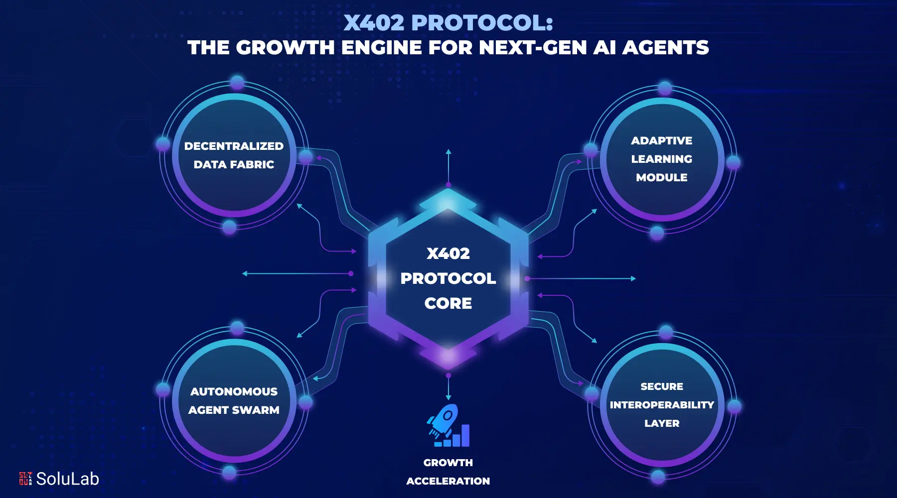 x402 Endpoints for AI Trading Signals