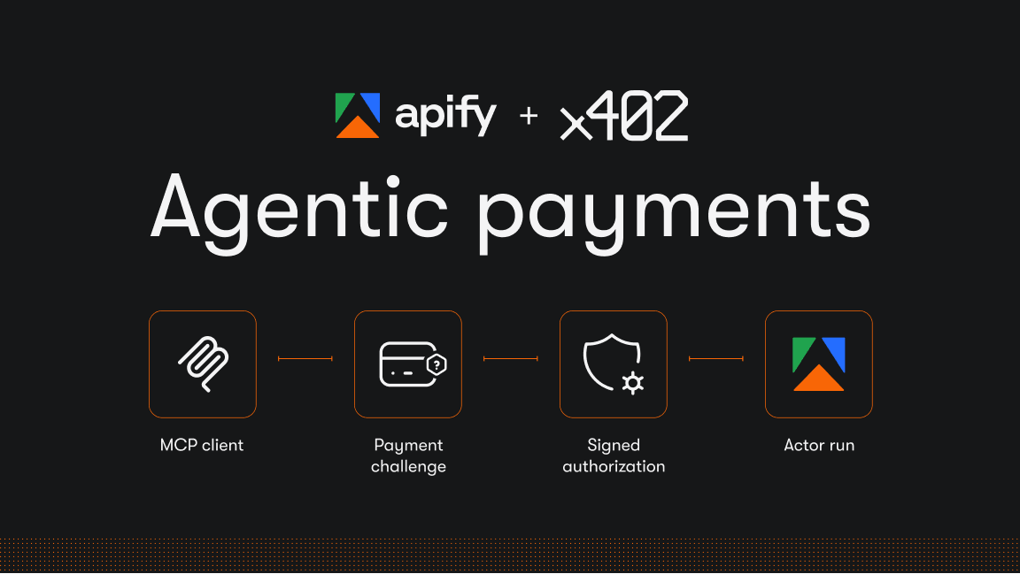 x402 Endpoints for AI Trading Signals