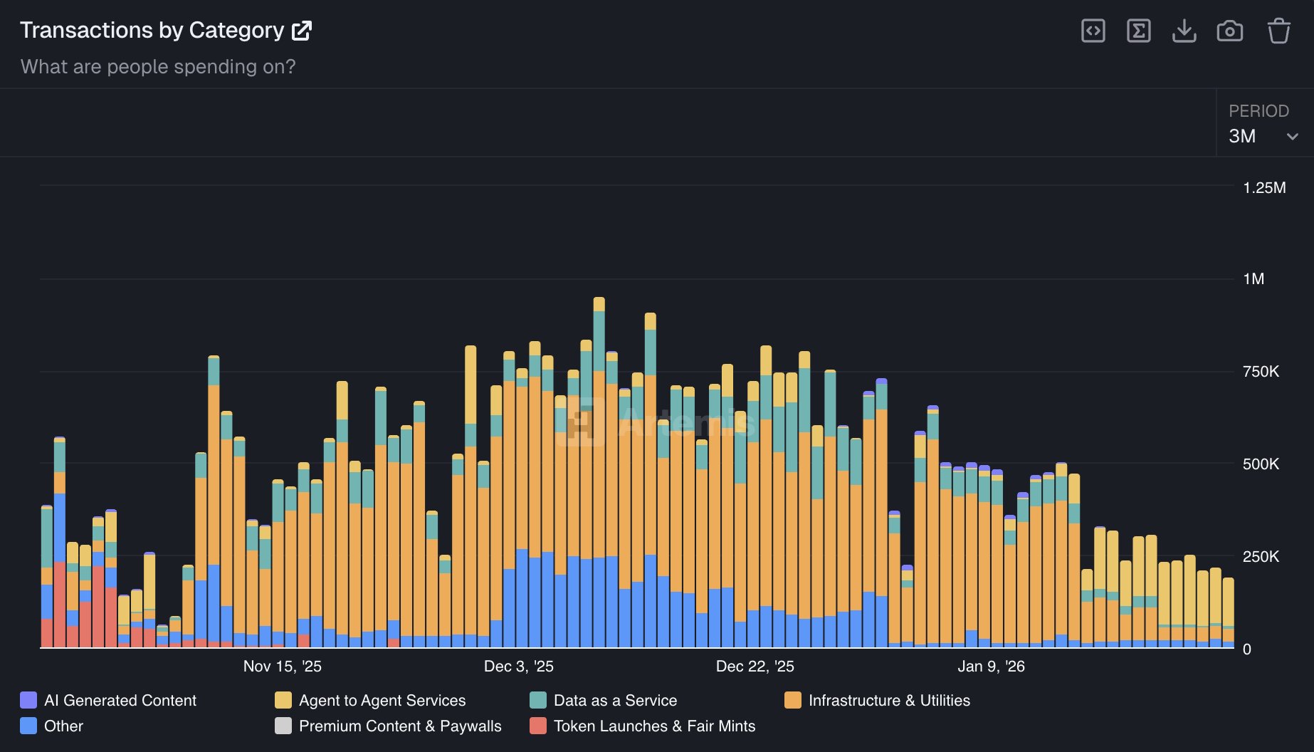 x402 Endpoints for AI Trading Signals