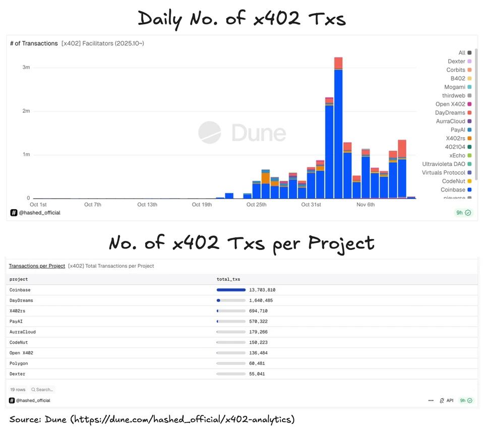 Build x402 Endpoints for AI Trading Signals: A Developer Guide