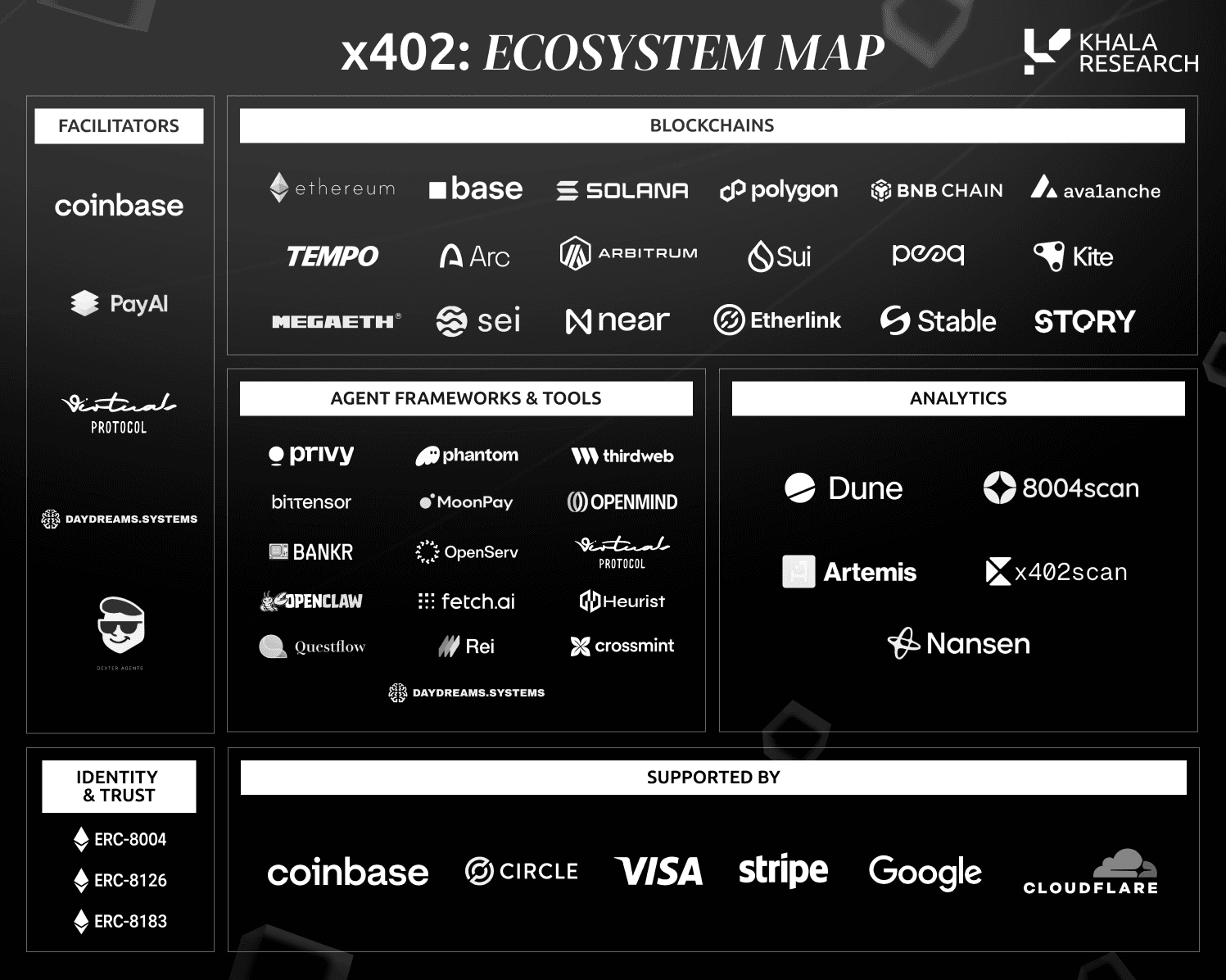 2026 guide to x402 Endpoints for AI Trading Signals: Infrastructure, Market Research, and Monetization Strategy