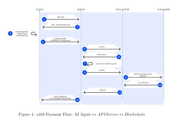 to x402 Endpoints for AI Trading Signals