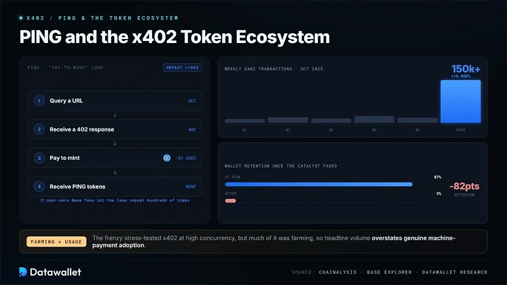 2026 guide: Implementing x402 Endpoints for AI Trading Signals with Real-Time Market Infrastructure