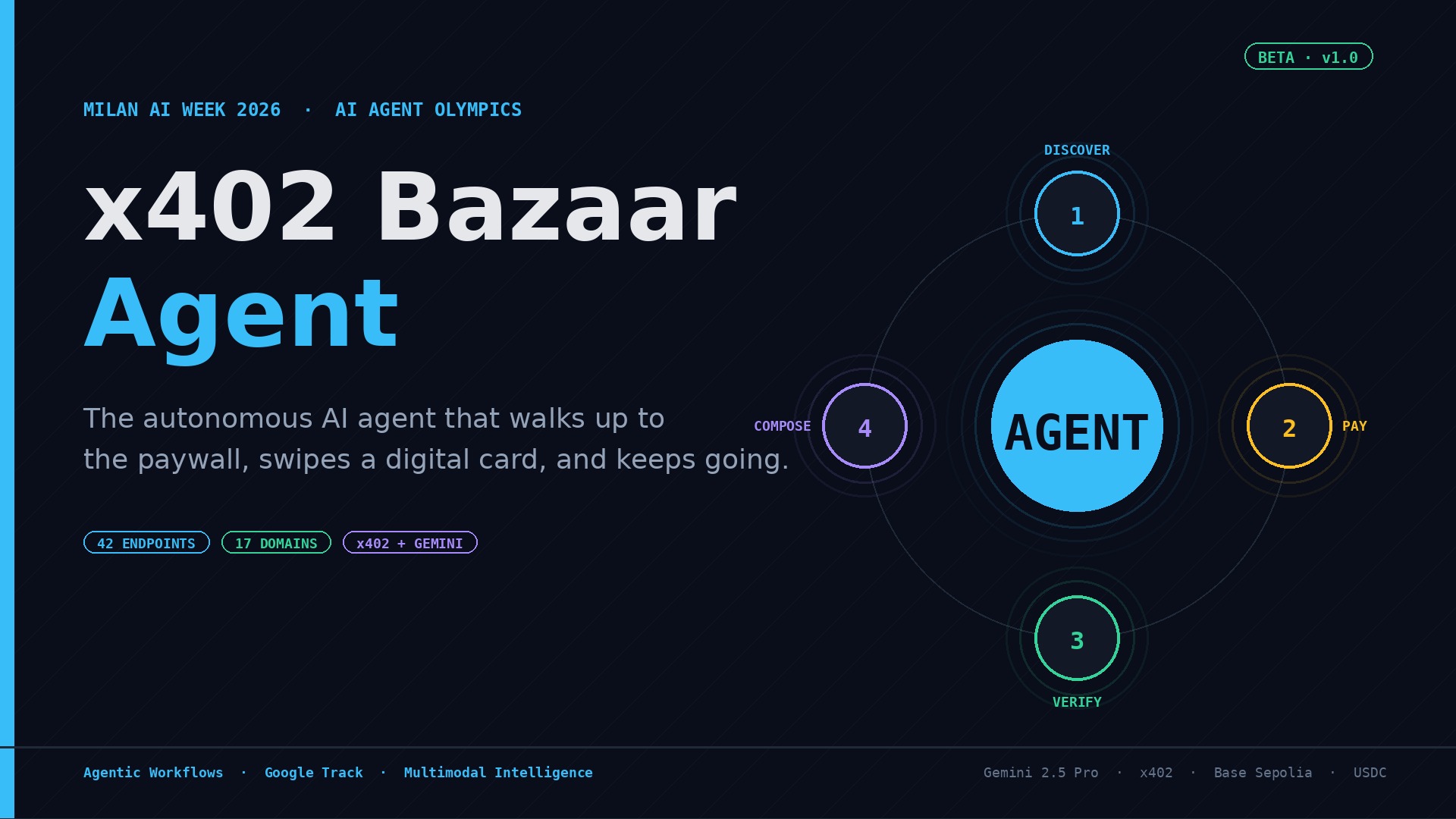 x402 Endpoints for AI Trading Signals: A Monetization Guide