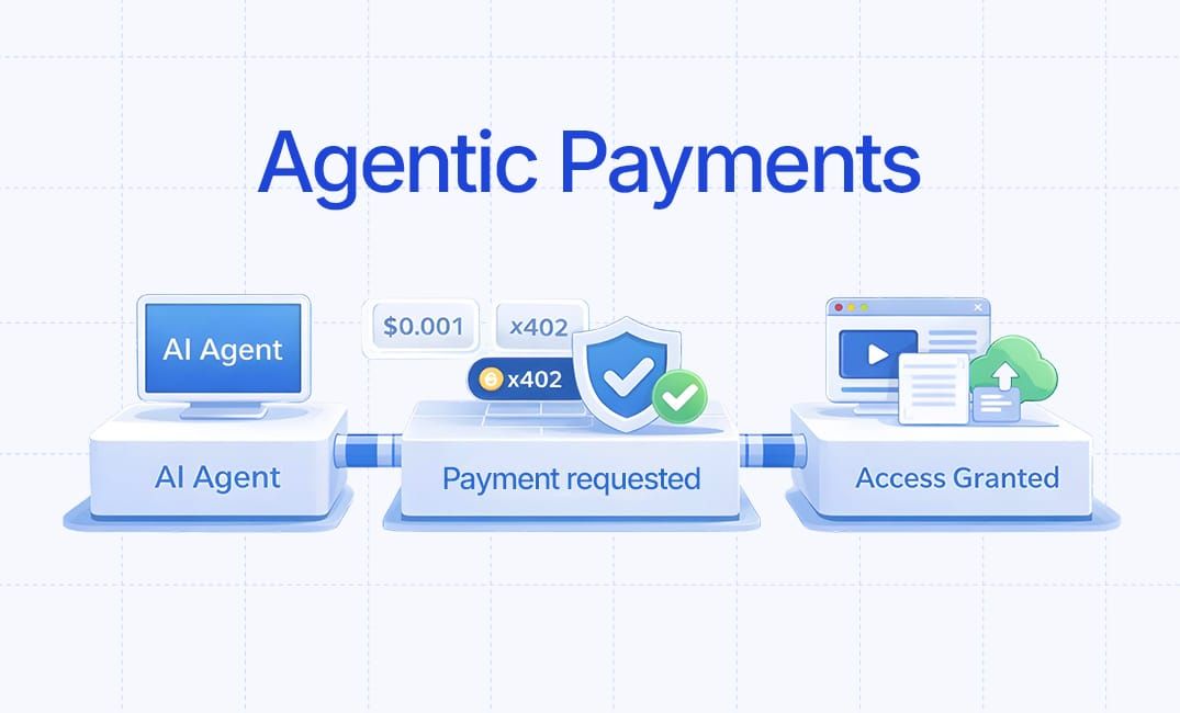 How x402 Endpoints for AI Trading Signals Infrastructure is Monetizing Agent Commerce in 2026