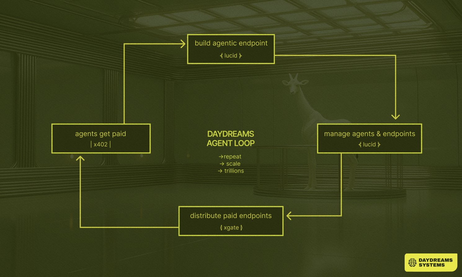x402 Endpoints for AI Trading Signals